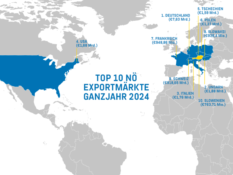 Top 10 Exportmärkte Niederösterreich 2024